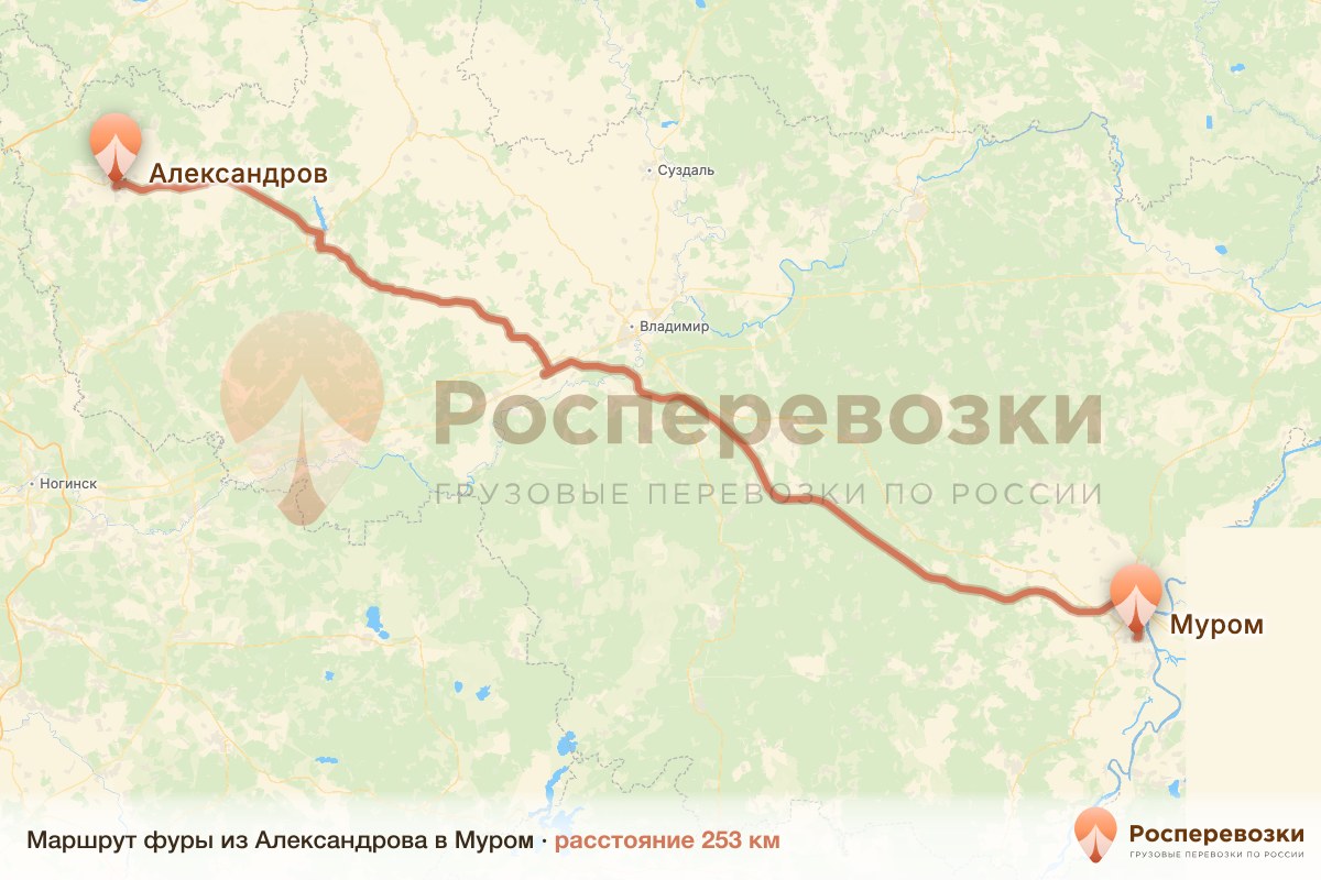 Фура Александров Муром