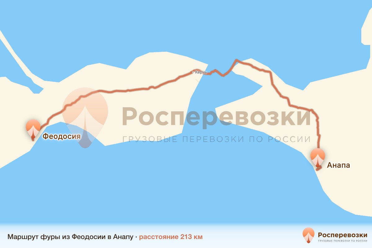 Фура Феодосия Анапа