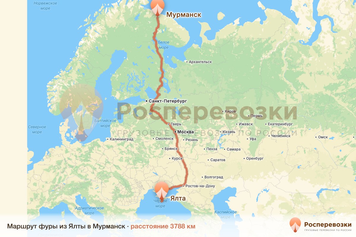 Фура Ялта Мурманск