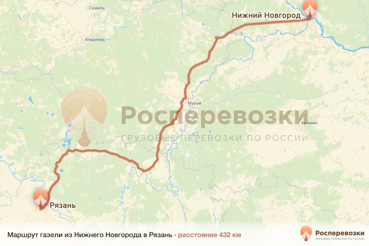 Газель Нижний Новгород Рязань