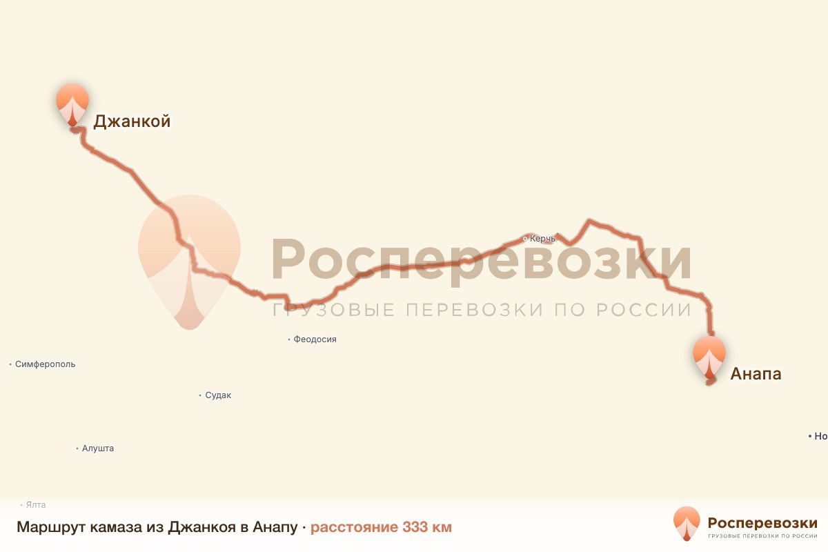 Камаз Джанкой Анапа